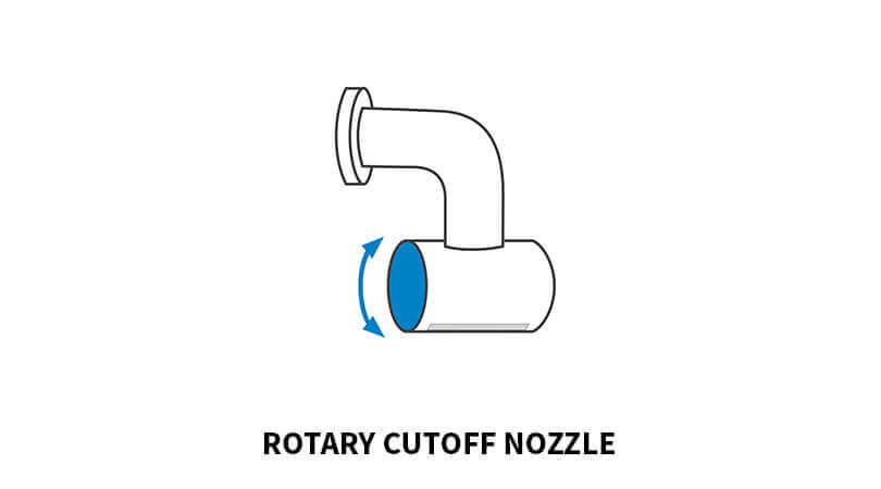 Unifiller Rotary Cutoff Nozzle