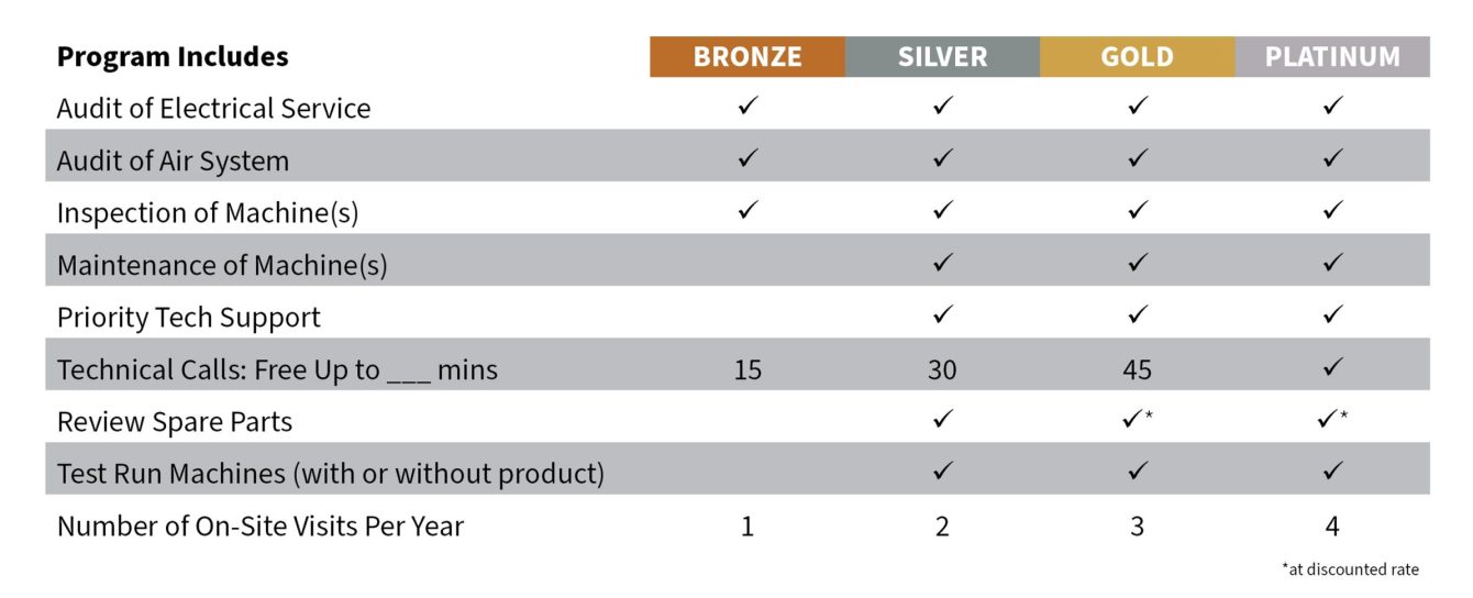 PMP-Chart-V3 Comparison Chart of Preventative Maintenance Program Offerings
